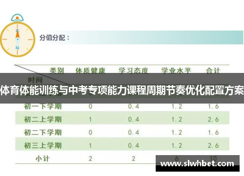 体育体能训练与中考专项能力课程周期节奏优化配置方案