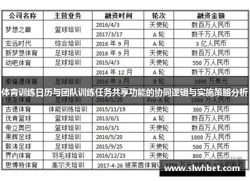 体育训练日历与团队训练任务共享功能的协同逻辑与实施策略分析