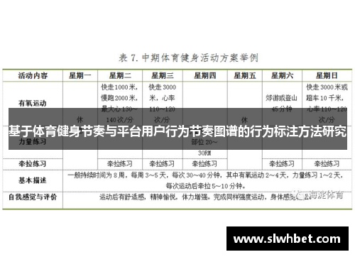 基于体育健身节奏与平台用户行为节奏图谱的行为标注方法研究